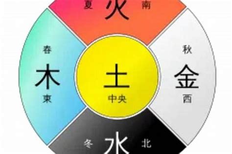 金色 五行|请问金色是在五行中属什么？